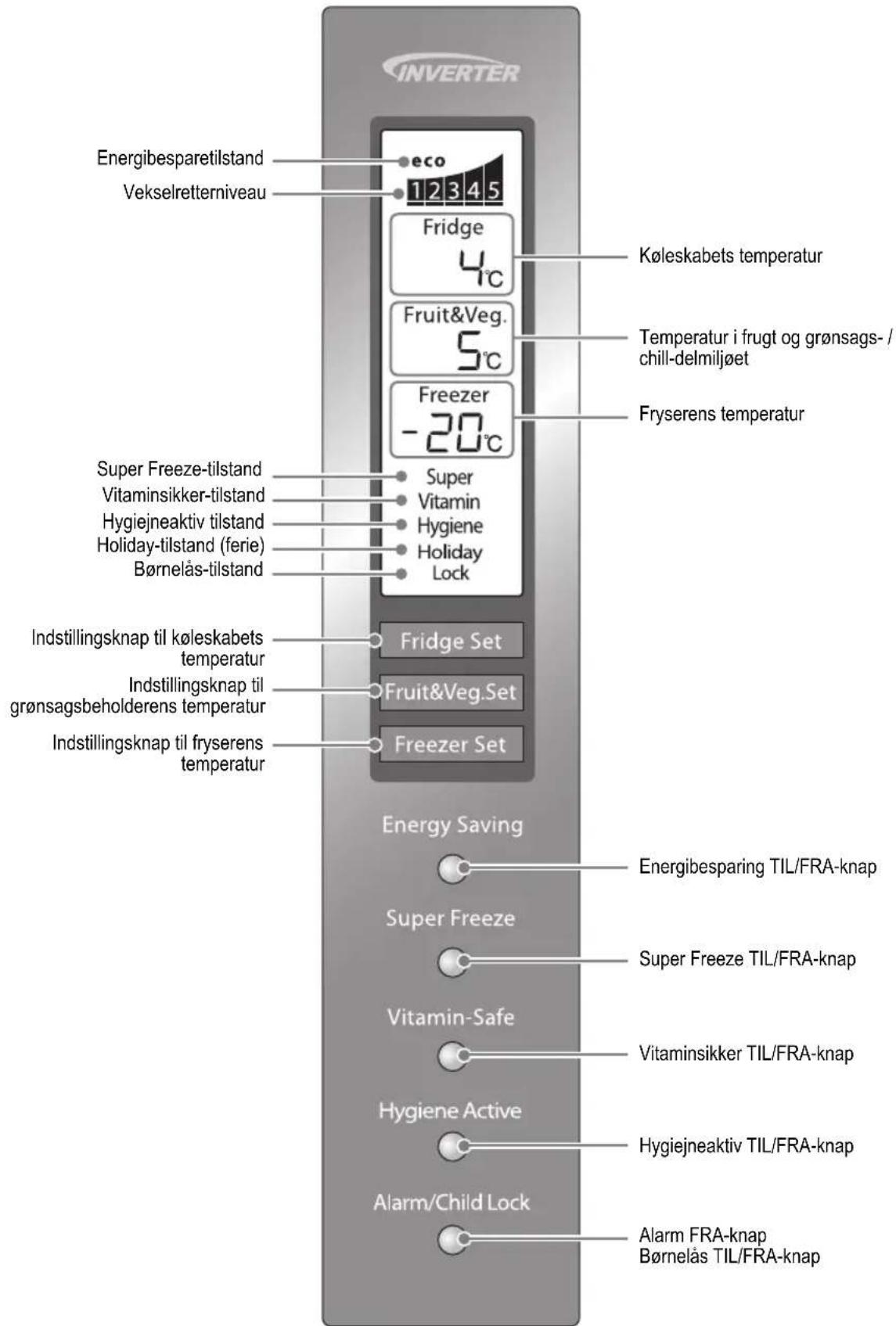 PANASONIC NRB30FG1 - Display og kontrolpanel - 2