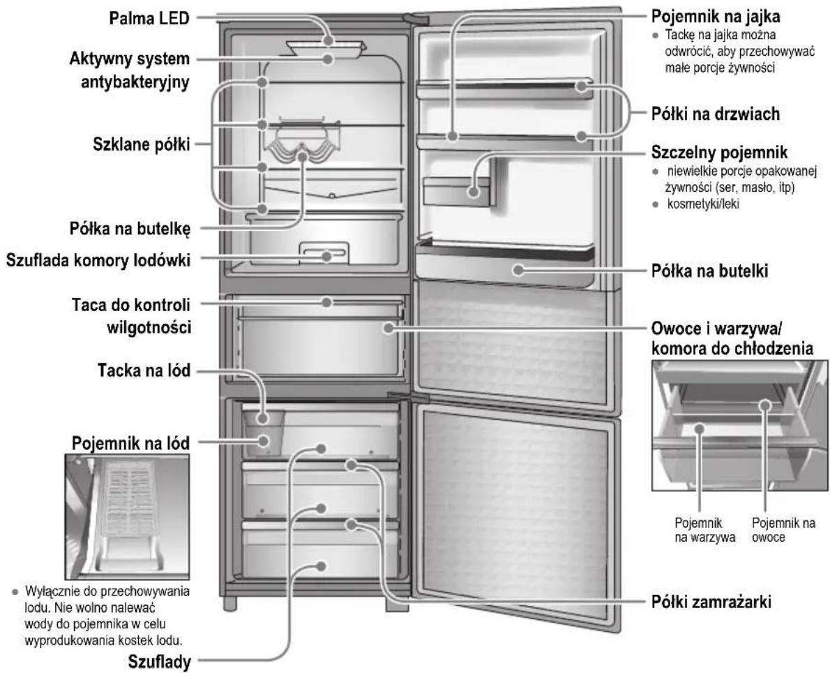 PANASONIC NRB30FG1 - Identyfikacja części - 6