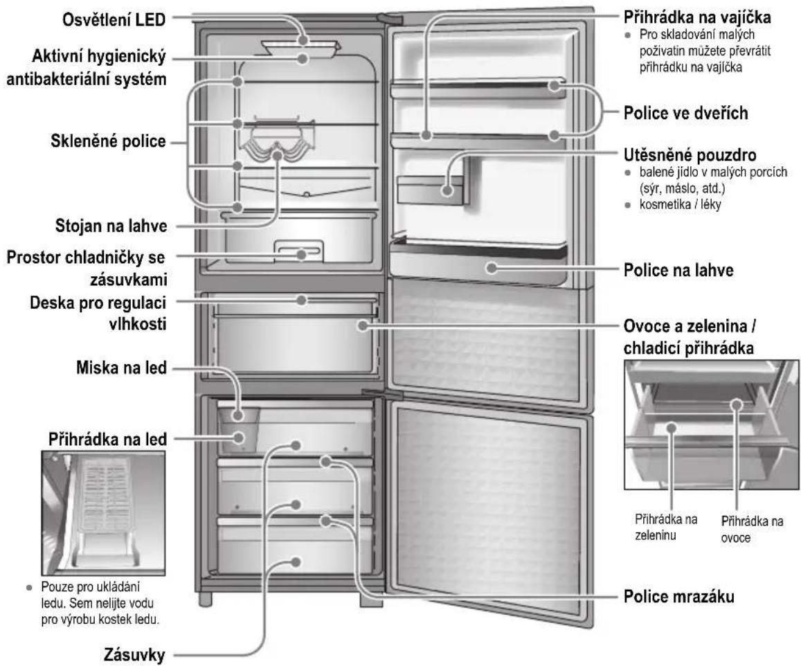 PANASONIC NRB30FG1 - Identifikace součástí - 9