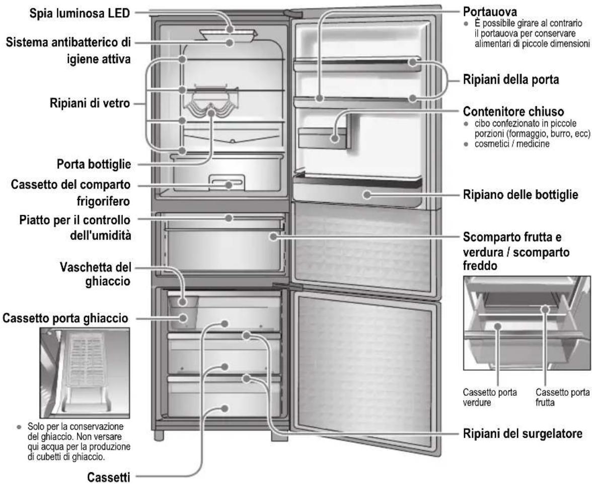 PANASONIC NRB30FG1 - Identificazione delle parti - 6