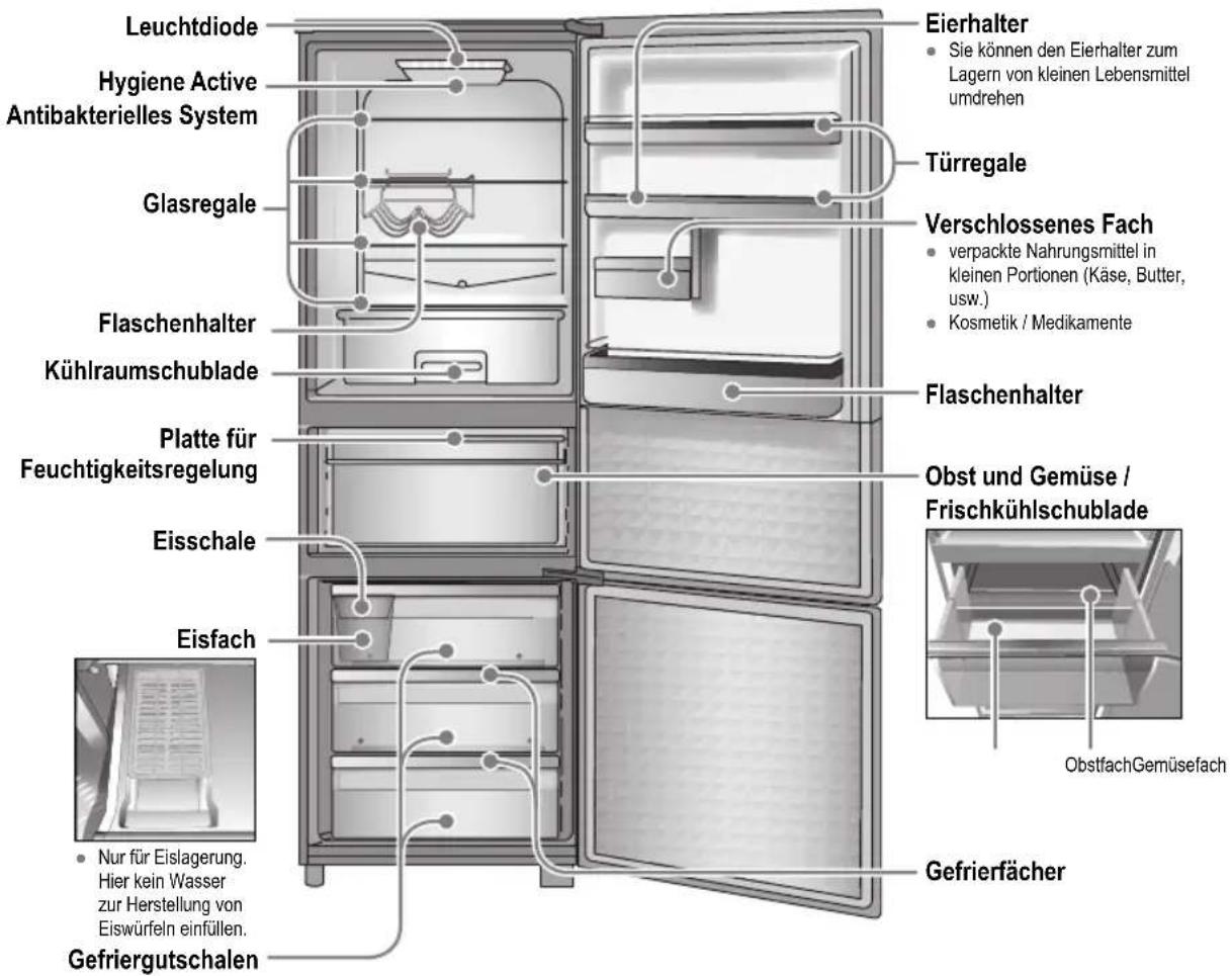 PANASONIC NRB30FG1 - Schematische Ansicht - 7