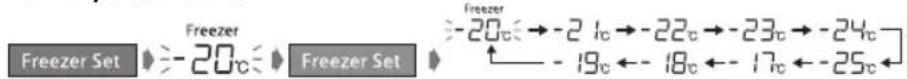 PANASONIC NRB30FG1 - Für Temperaturwechsel: - 1