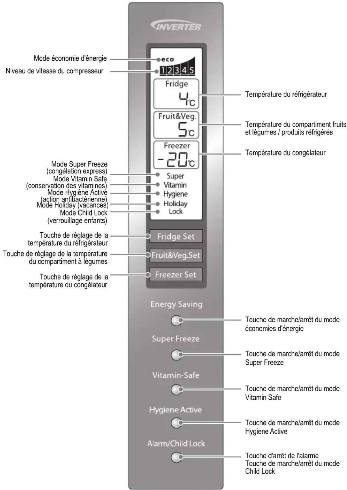 PANASONIC NRB30FG1 - Écran et panneau de commande - 2