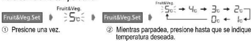 PANASONIC NRB30FG1 - Para cambiar la temperatura: - 1