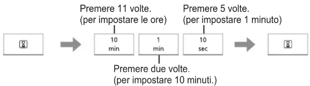 PANASONIC NNK36HMM - Impostazione dell'orologio - 1