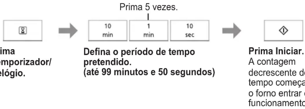 PANASONIC NNK36HMM - Temporalizador de cozinha - 1