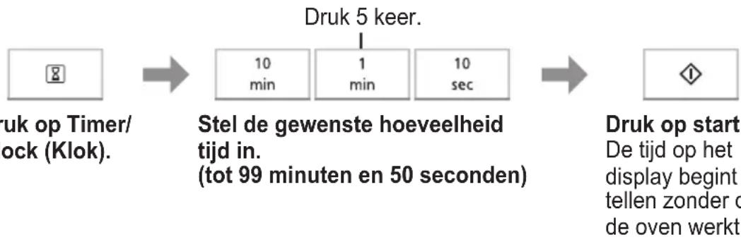 PANASONIC NNK36HMM - Keukentimer - 1