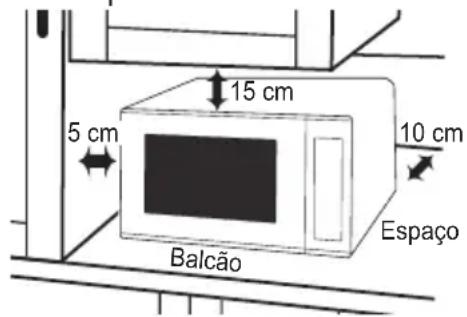 PANASONIC NNK36HMM - Utilização no balção: - 1