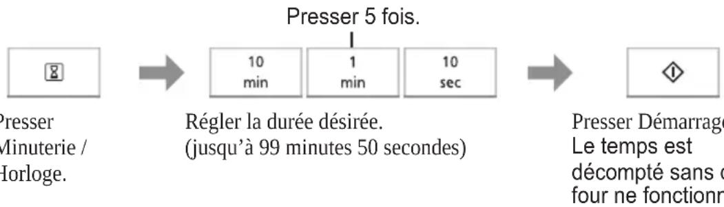 PANASONIC NNK36HMM - Minuterie de cuisine - 1