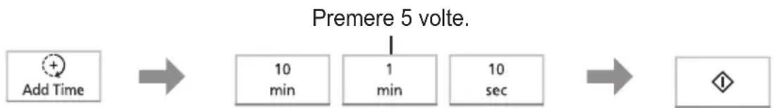 PANASONIC NNK36HMM - Funzione add time (aggiungi tempo) - 1