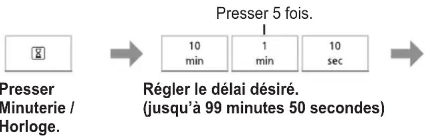PANASONIC NNK36HMM - Démarrage différé - 1