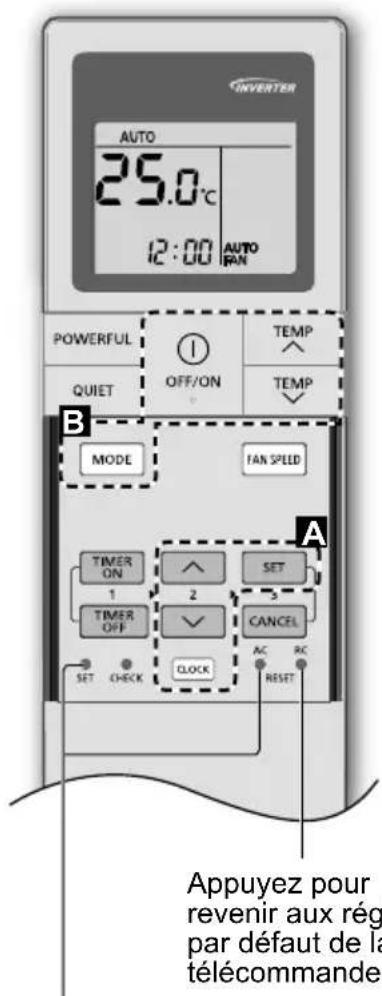 PANASONIC CZRL511D - Guide Rapide - 1
