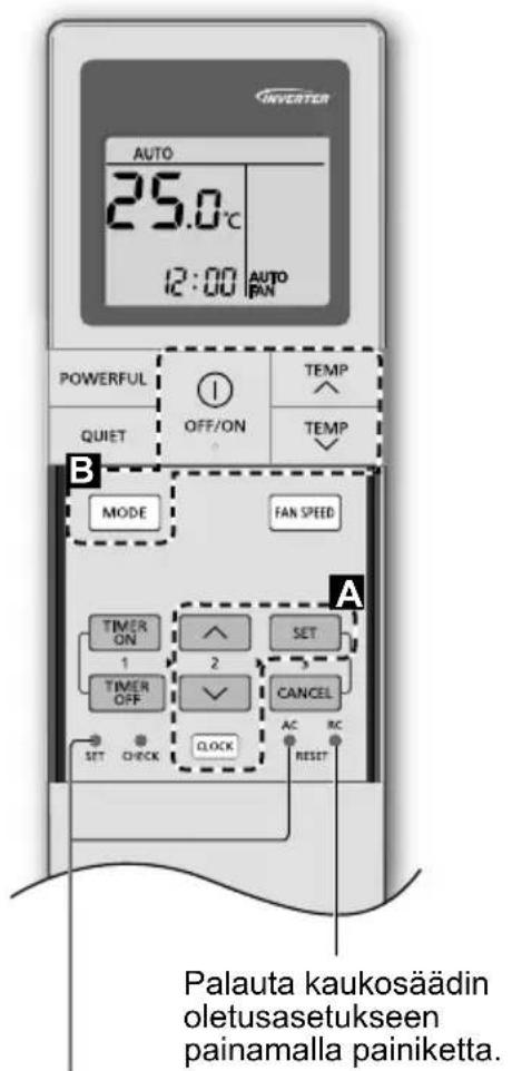 PANASONIC CZRL511D - Pikaopas - 1