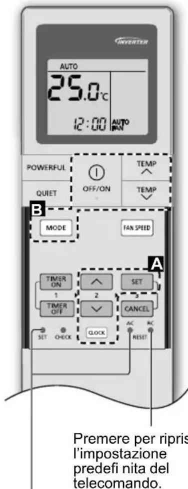 PANASONIC CZRL511D - Guida Rapida - 1