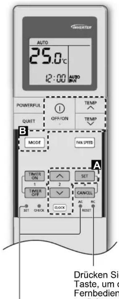 PANASONIC CZRL511D - Kurzanleitung - 1
