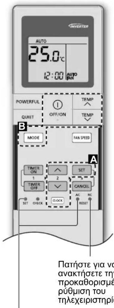PANASONIC CZRL511D - Σyntomος oðhroς - 1