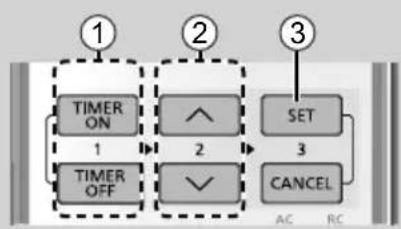PANASONIC CZRL511D - 3aДа HabTponte TaMepa - 1