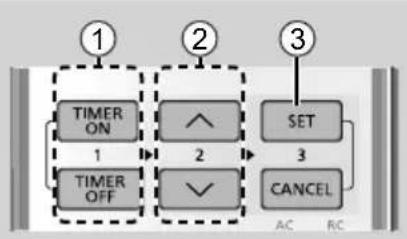 PANASONIC CZRL511D - Tia va puθμiεTE TO xρονoδiakokTTN - 1