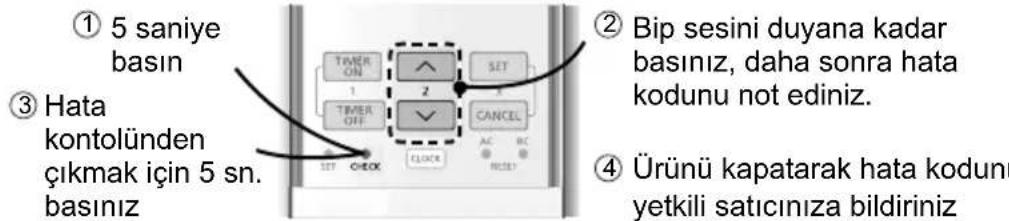 PANASONIC CZRL511D - Hata kodlarinin alinmasi - 1