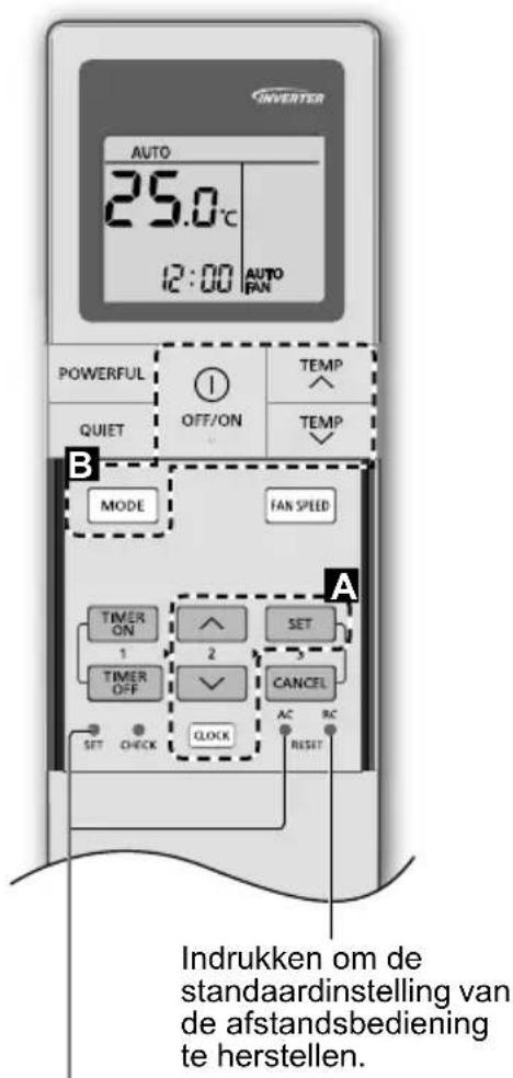 PANASONIC CZRL511D - Snelle Gids - 1