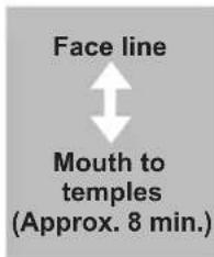 PANASONIC EHXR10 - RF/Ultrasonic mode - Approximately 10 minutes - 1