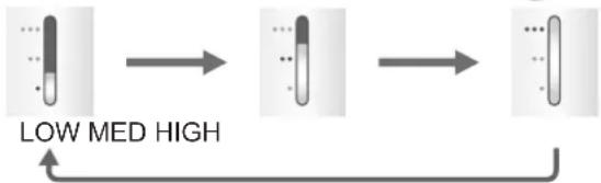 PANASONIC EHXR10 - Changing the level after the preheating process completes - 2