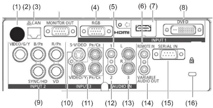 PANASONIC PTEW630 - Prises arriere - 1