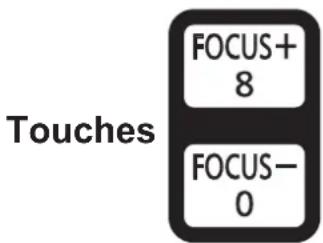 PANASONIC PTEW630 - Utilisation de la touche FOCUS +/- - 1