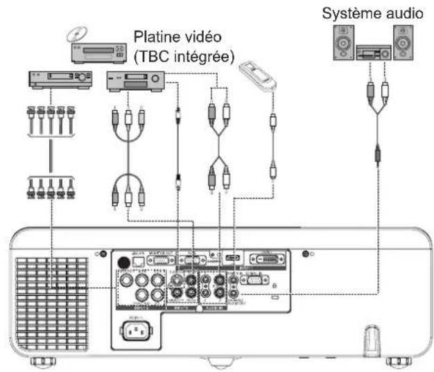 PANASONIC PTEW630 - Exemple de branchement - 2