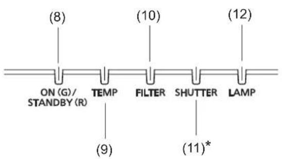 PANASONIC PTEW530 - Commandes laterales et témoins - 2