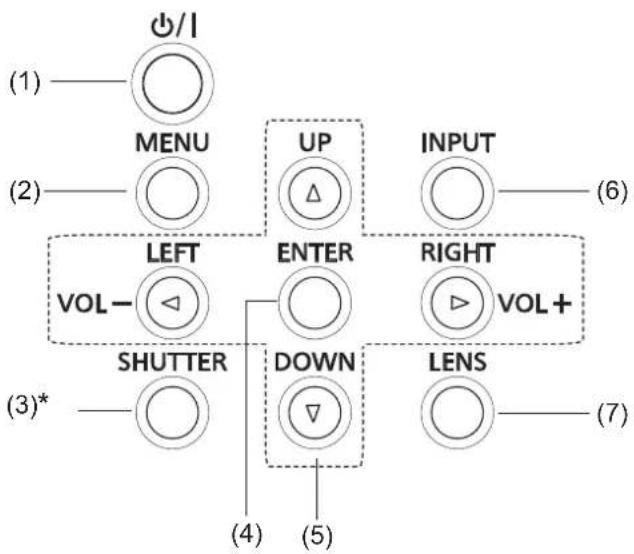 PANASONIC PTEW530 - Commandes laterales et témoins - 1
