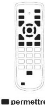 PANASONIC PTEW530 - Télécommande - 2