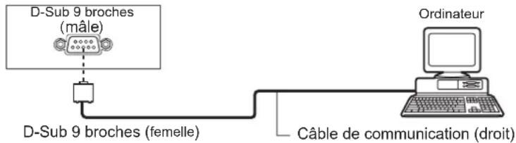 PANASONIC PTEW530 - ■ Connexion - 1
