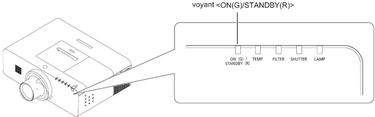 PANASONIC PTEW530 - Voyant ON(G)/STANDBY(R) - 1