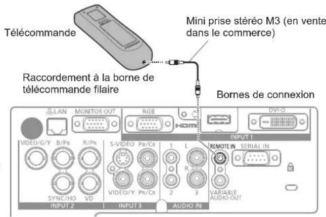 PANASONIC PTEW530 - Attention - 1
