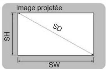 PANASONIC PTEW530 - Taille de l'écran et distance de projection - 1