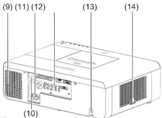 PANASONIC PTEW530 - Boitier du projecteur - 2