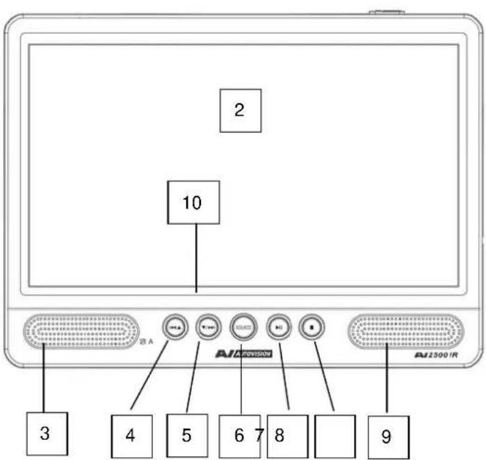 Autovision AV2500IR Uno - Utilisation d'un signal externe (jeu d'ordinateur, par exemple) - 3