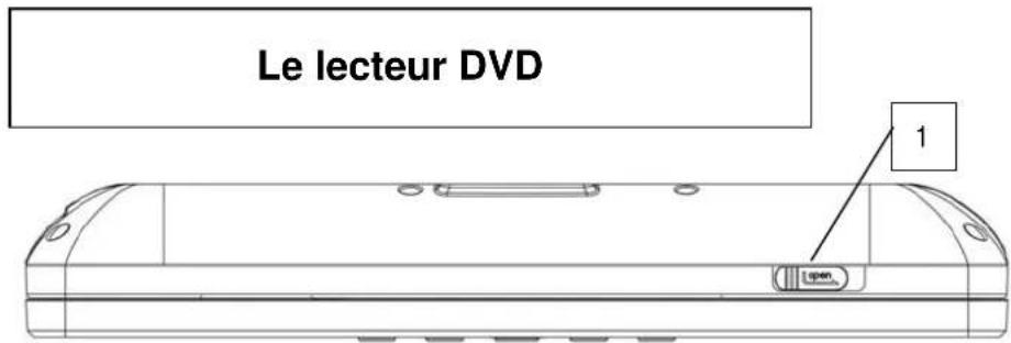 Autovision AV2500IR Uno - Utilisation d'un signal externe (jeu d'ordinateur, par exemple) - 2