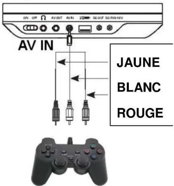Autovision AV2500IR Uno - Utilisation d'un signal externe (jeu d'ordinateur, par exemple) - 1