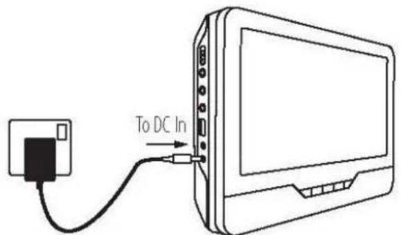 Autovision AV2500IR Uno - Connector le lecteur au 220 volts - 1