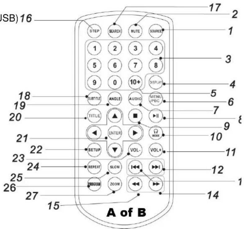 Autovision AV2500IR Uno - Fonctions de la télécommande - 1