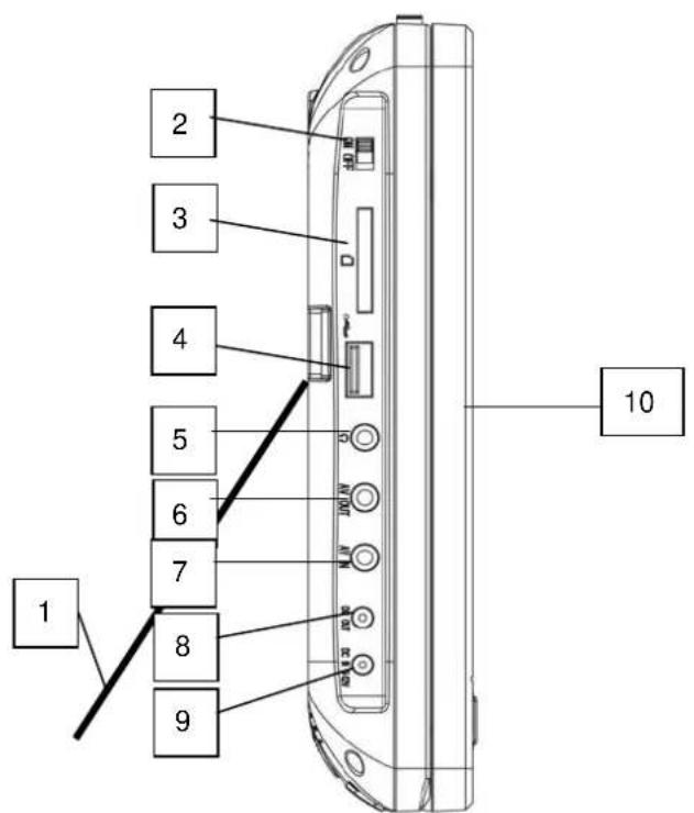 Autovision AV2500IR Uno - Utilisation d'un signal externe (jeu d'ordinateur, par exemple) - 4