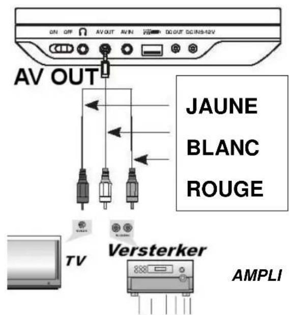 Autovision AV2500IR Uno - Connector le lecteur à source d'affichage externe (TV et / ou un amplificateur) - 2