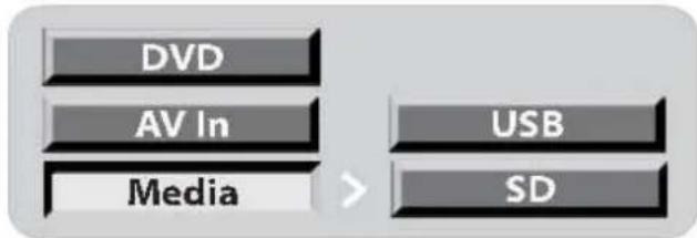 Autovision AV2500IR Uno - Basis bediening - 1
