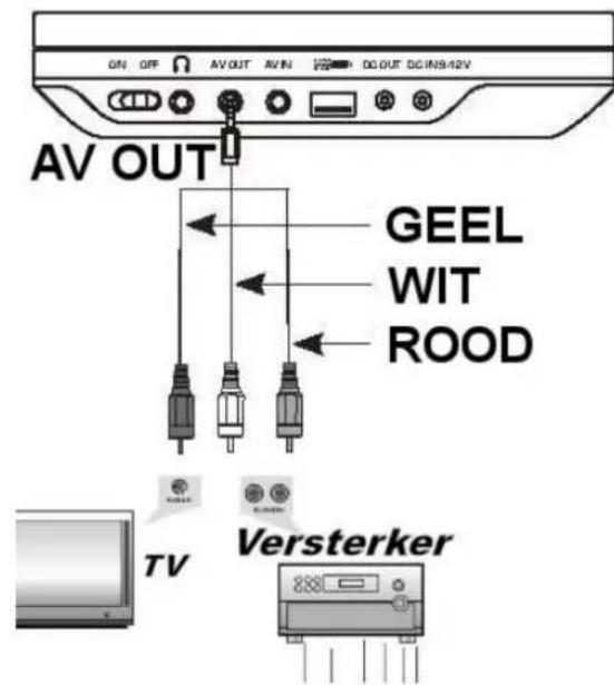 Autovision AV2500IR Uno - Aansluiten speler op externe weergave bron (TV en/of versterker) - 2