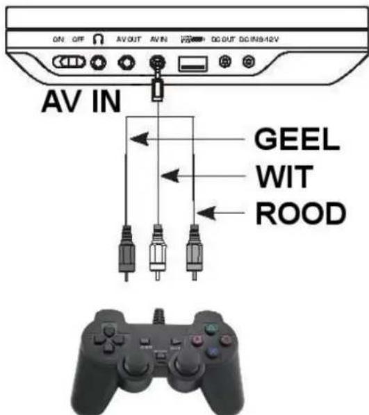 Autovision AV2500IR Uno - Aansluiten speler op externe signalaal bron (bv spel computer) - 1