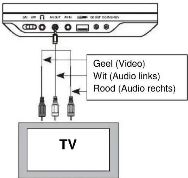 Autovision AV2500IR Uno - Aansluiten speler op externe weergave bron (TV en/of versterker) - 1