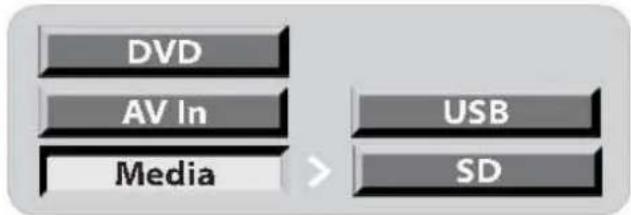 Autovision AV2500IR Uno - Fonctionnement de base - 1