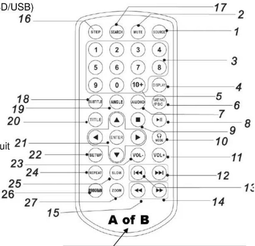 Autovision AV2500IR Uno - Afstandsbediening functies - 1